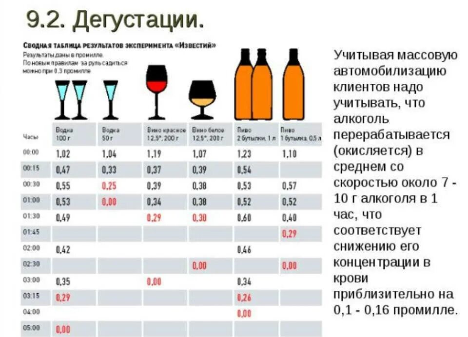 За сколько часов нельзя пить до операции