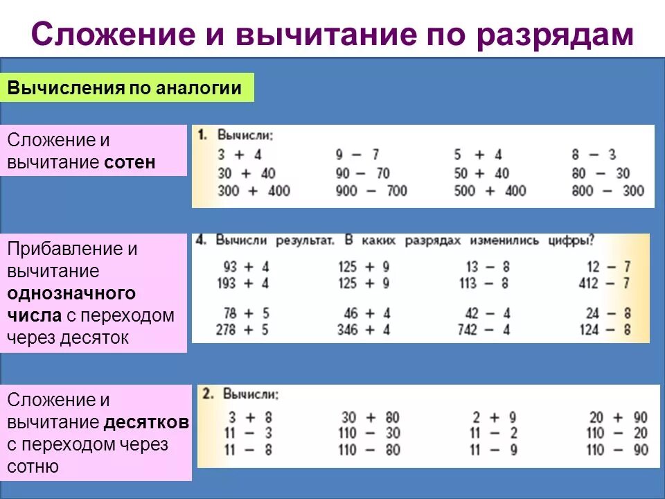 Сложение и вычитание через разряд. Сложение с переходом через разряд. Сложение и вычитание чисел через разряд. Сложение и вычитание чисел тема. Переход через разряд в математике