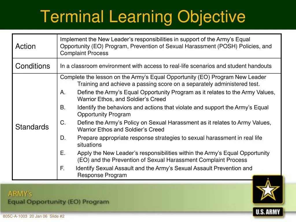 Learn the terms. Learning objectives. reading terminal objectives examples. terms and learned words examples. access to equal opportunities options.