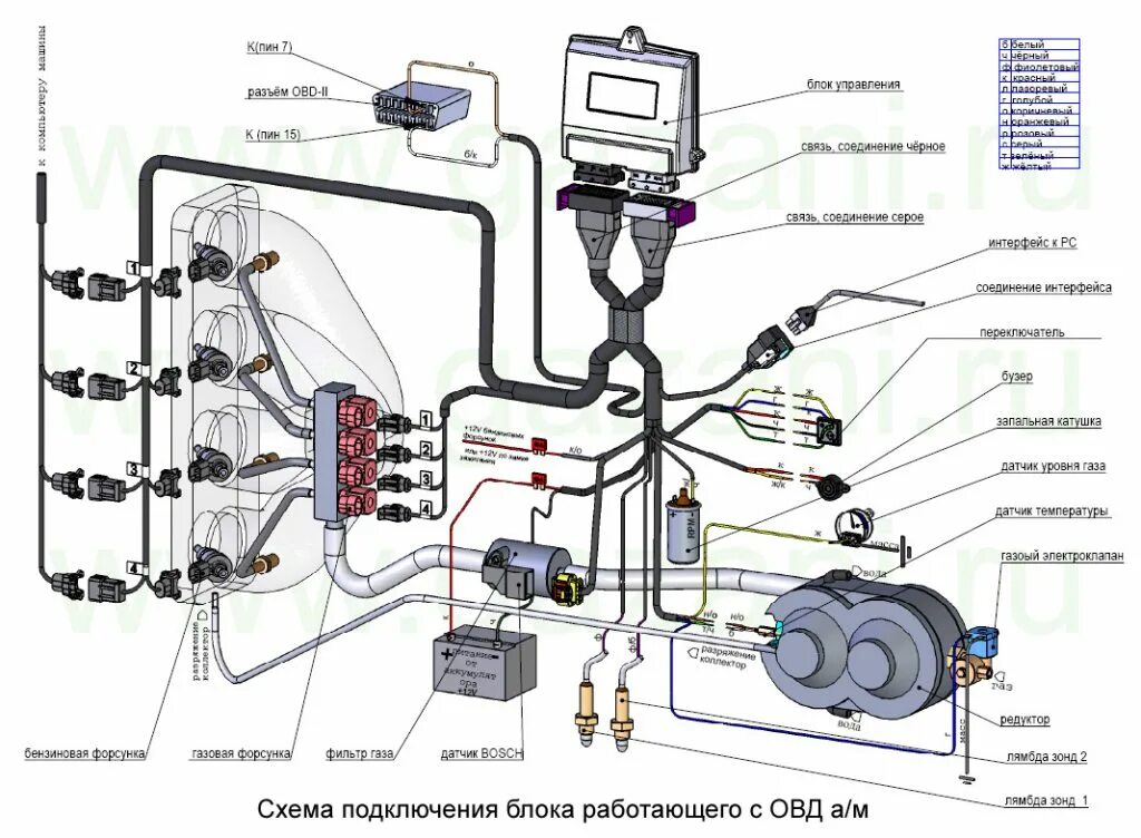 Схема гбо на инжектор. Газовое оборудование на автомобиль 4 поколения схема подключения. схема установки гбо 4 поколения. схема газового оборудования автомобиля 4 поколения газель. схема газового оборудования автомобиля 4 поколения инжектор.