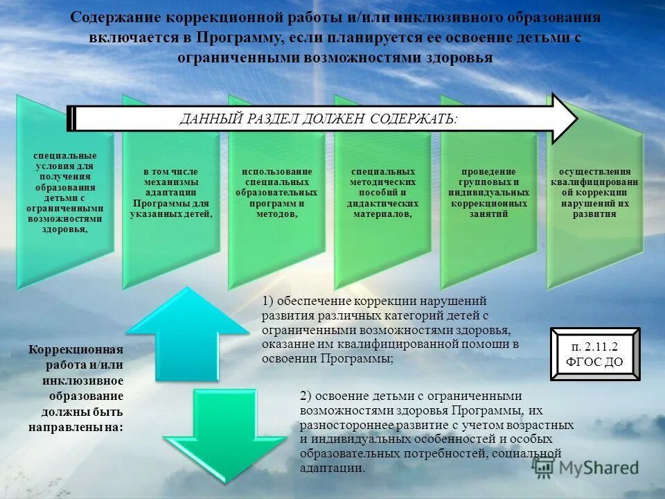 Фгос коррекционная работа. Коррекционная работа с детьми с овз в условиях реализации фгос. содержание коррекционной работы с детьми овз. содержание обучения детей с овз. направление коррекционной деятельности план.
