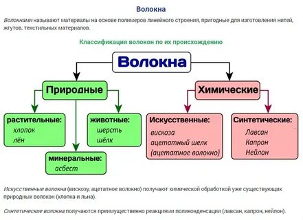 Полимеры и волокна химия