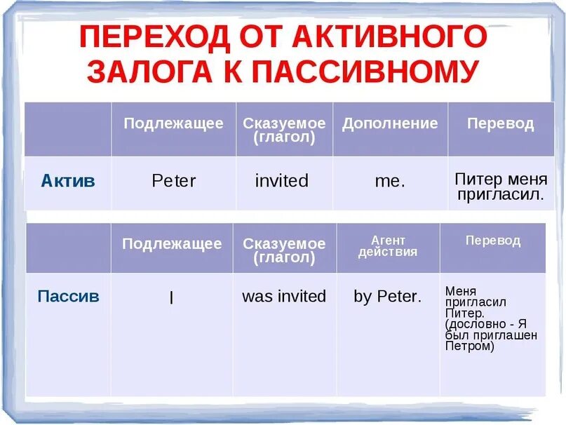 Построение предложений в пассивном залоге на английском языке. Активный или пассивный залог в английском языке. Активный и пассивный залог в английском схема. Пассивная форма глагола в английском языке. Остается форма глагола