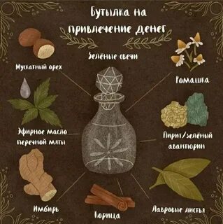 Все зелья на русском