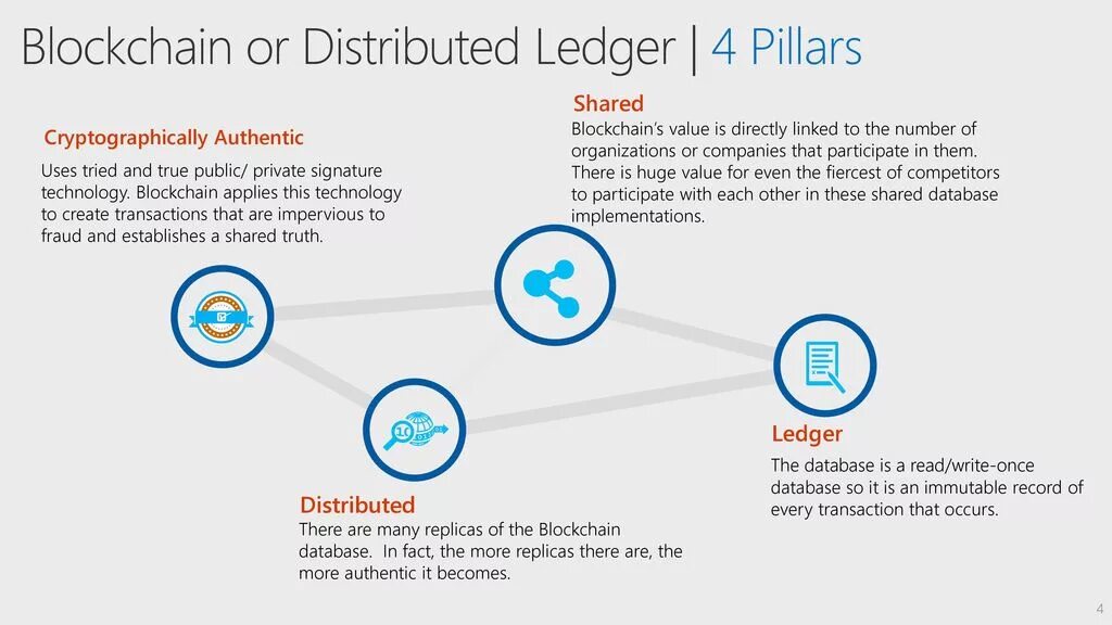 Отслеживание блокчейн. Подпись в блокчейне это что. the basic terms blockchain. numerical signature blockchain.