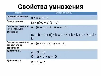 Свойства примеров в математике ГДЗ, ответ на Сочетательное свойство сложения Задание: 3 Математика. 3 класс. Ру