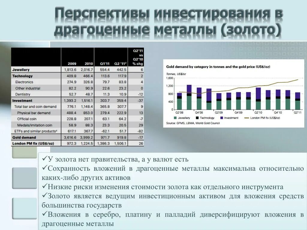 Инвестирование в драгоценные металлы. Вложения в драгоценные металлы. Форматы инвестирования в драгоценные металлы. Рынок драгоценных металлов.