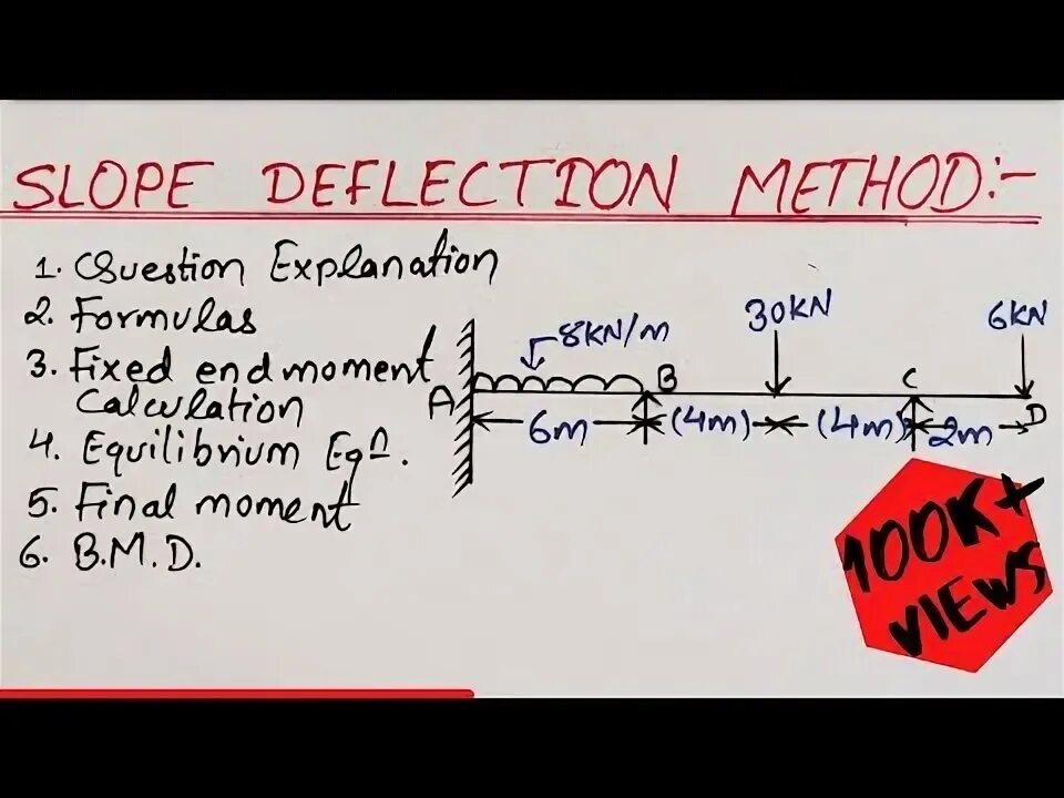 Load method