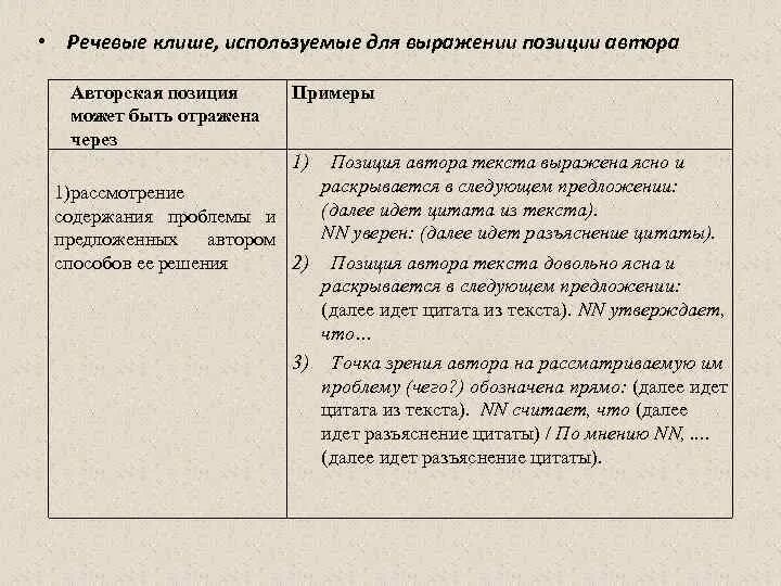 Как выражена авторская позиция. Позиция автора в сочинении ЕГЭ примеры. Авторская позиция сочинение ЕГЭ. Позиция автора сочиненение ОГЭ. Речевые клише для авторской позиции.