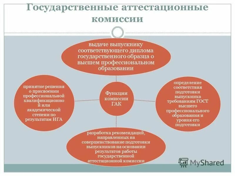 Функции комитета по охране