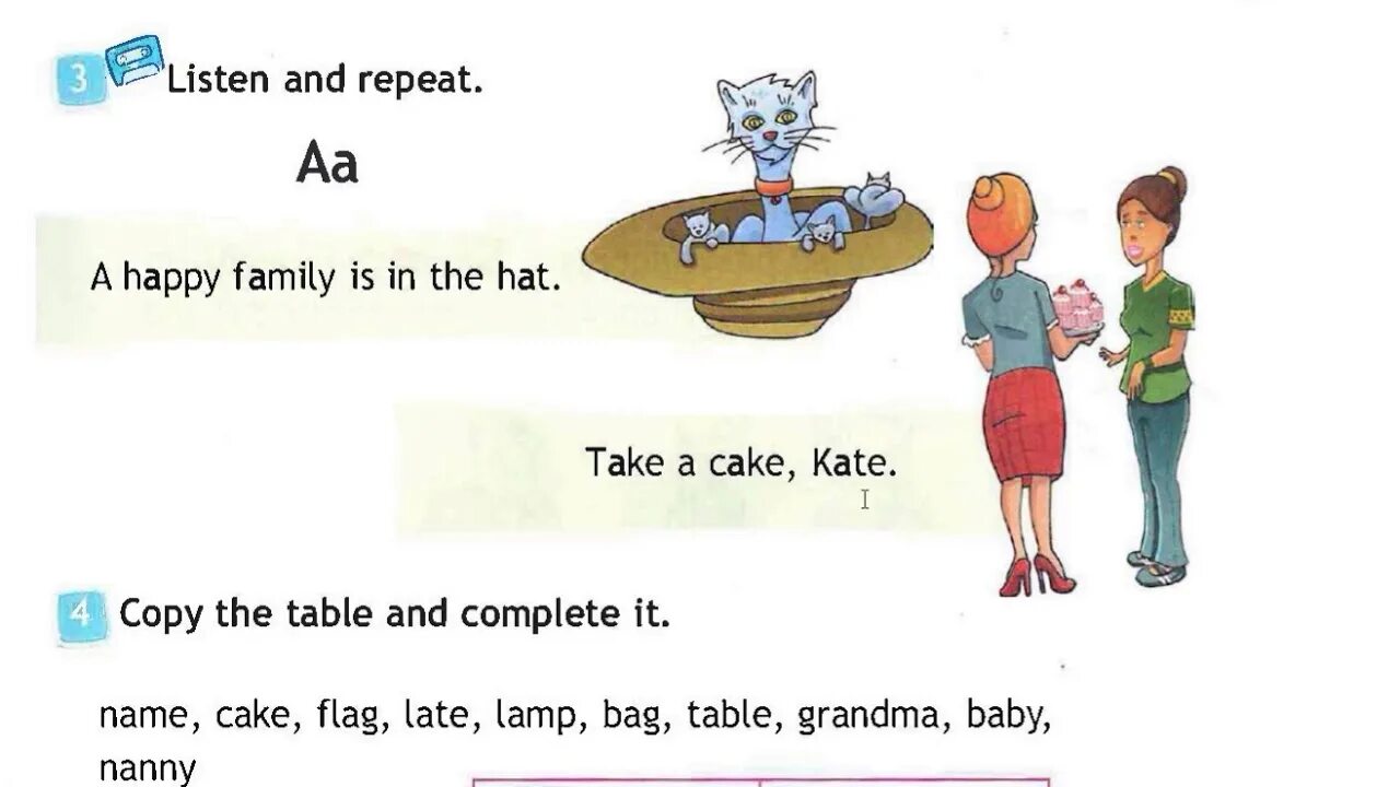 A Happy Family is in the hat. Английский язык счастливая семья 3 класс. Family 3 класс Spotlight. A Happy Family Spotlight 3 4а презентация. We are happy family
