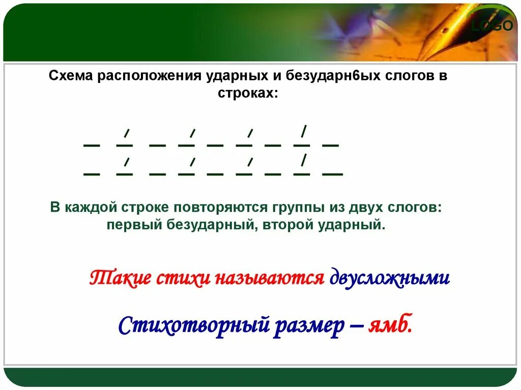 Схема ударных и безударных слогов в стихотворении. Схема ударного слога. Схемы расположения ударных и безударных слогах. Схема расположения ударных и безударных слогов в строках.