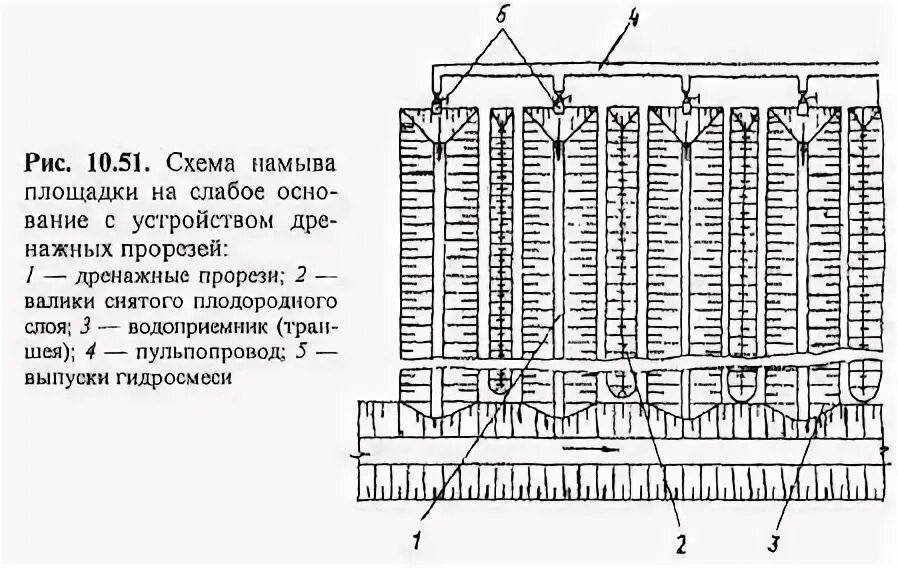 чертеж обваловки резервуаров. чертеж дамбы обвалования. карта намыва песка технология. конструкция карт намыва грунта. рабочий карты намыва.