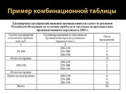 Простая и сложная таблица