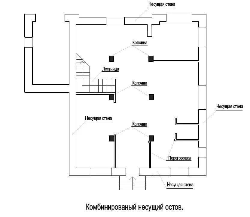 Нужна ли несущая стена. Планировка с несущими стенами. Планировка дома с несущей стеной. Несущие стены в частном доме. Несущие стены и колонны.