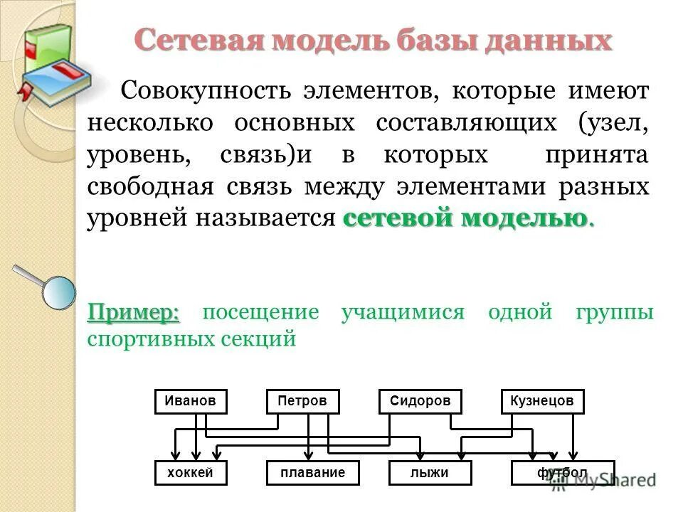 Модель данных это совокупность