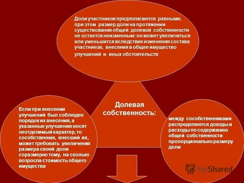 Управление долевой собственностью. Долевая собственность. Бизнес модель долевая собственность. Право общей долевой собственности презентация. Общая долевая собственность фото.