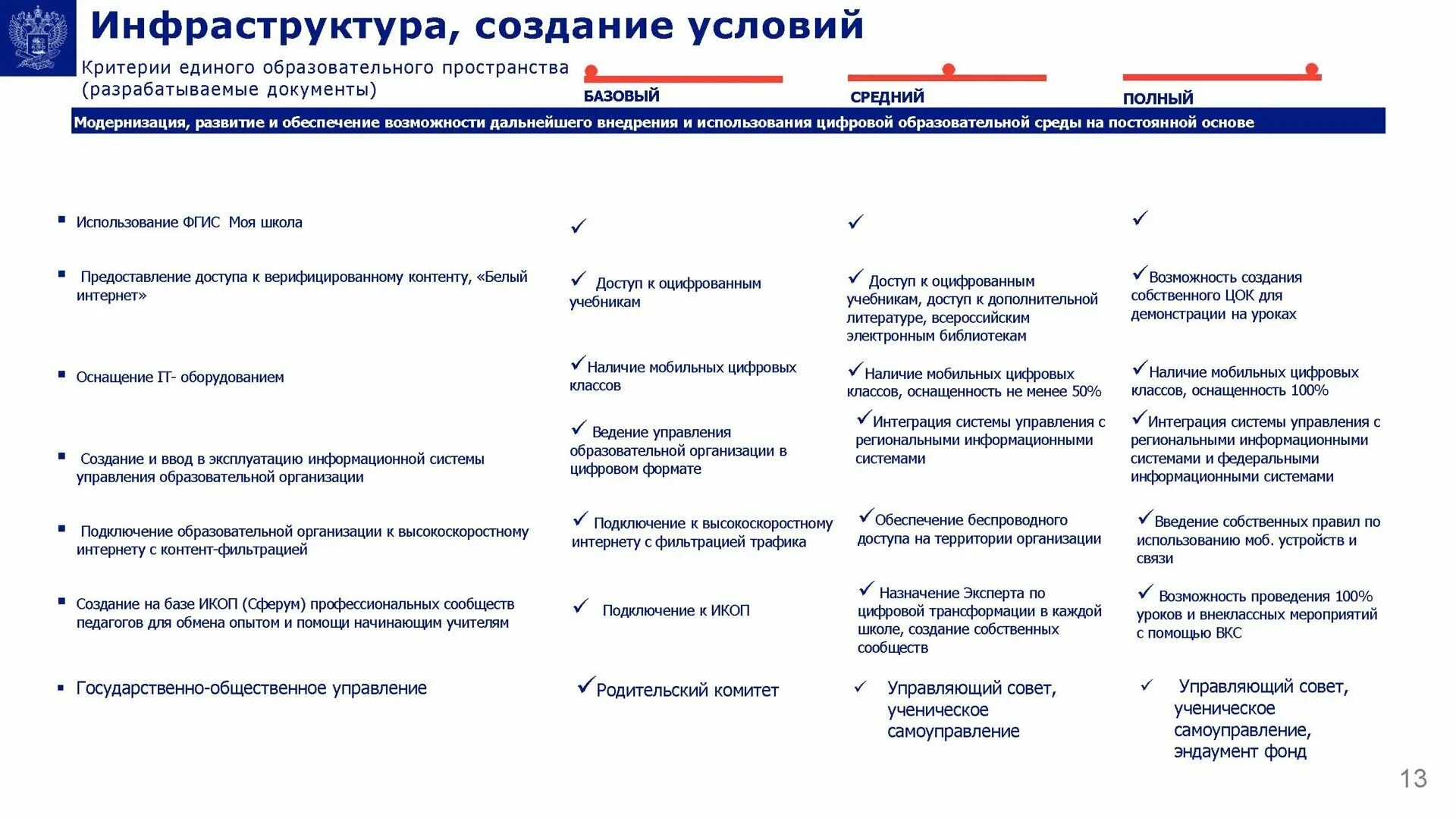 Школа минпросвещения россии направление школьный климат. Школа Минпросвещения России проект. Магистральные направления проекта школа Минпросвещения России. Школа Министерства Просвещения России проект. Дорожная карта руководителя школы Минпросвещения России.