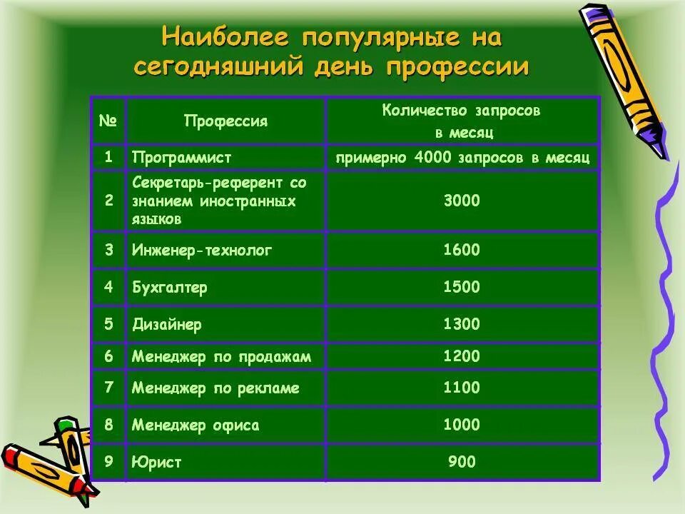 Как понять на какую профессию идти учиться