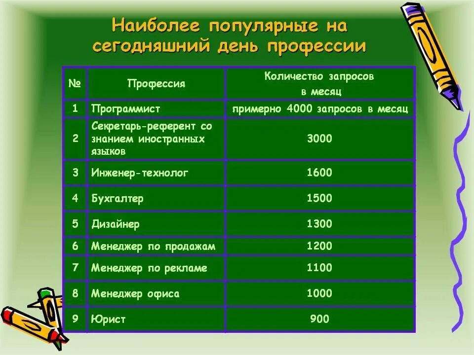 Какие профессии для мальчиков после 9. Самые популярные профессии. Востребованные профессии. Самые популярные и востребованные профессии. Самые распространенные профессии.