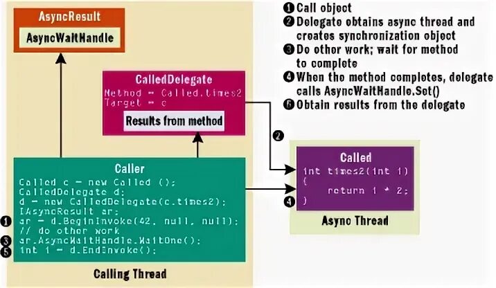 Int object is not callable