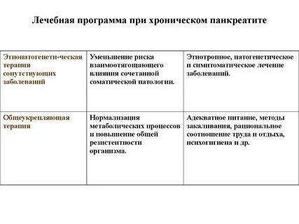 Хронический панкреатит терапия