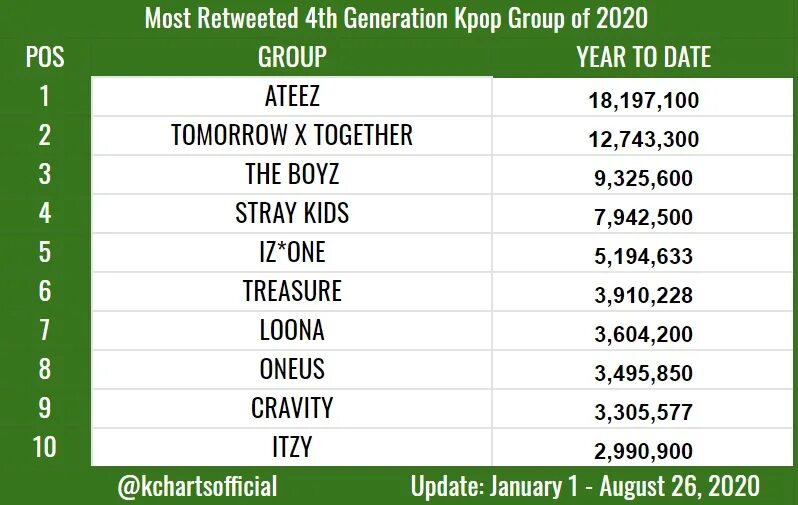 Поколение k pop групп. Kpop 4th Generation. K Pop группы список. Группы 4 поколения кпоп. Kpop Groups список.