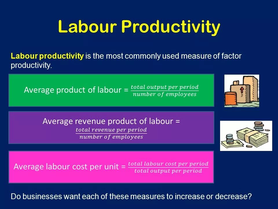 Factor productivity. Factor productivity