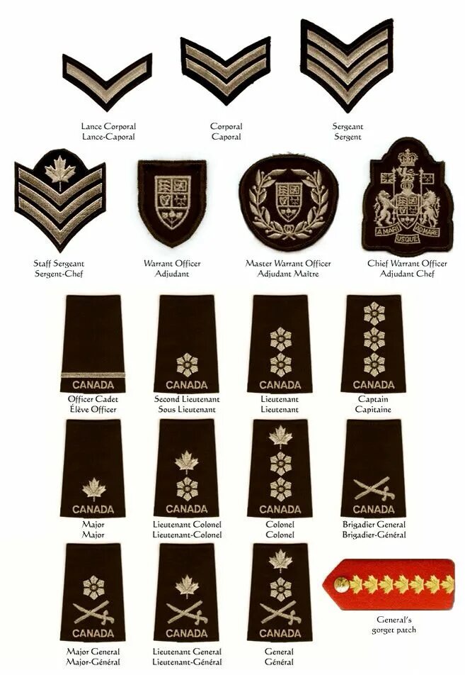 Воинские звания армии Японии 2 мировой. Insignia Rank second Lieutenant. Военные звания. Японские звания второй мировой.