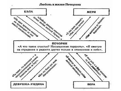 Какую оценку дает печорин девушке ундине