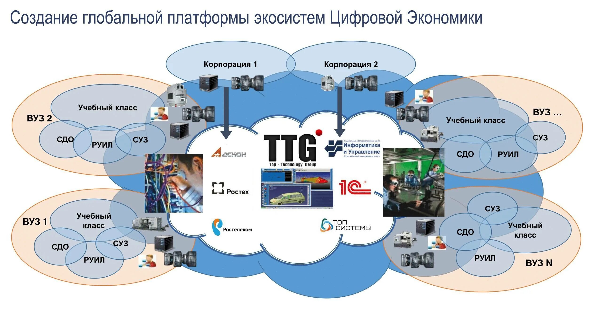 Какую технологию использует мир. It инфраструктура модель. Цифровая экономика организация. Экосистема цифровых сервисов. Формирование информационной инфраструктуры.