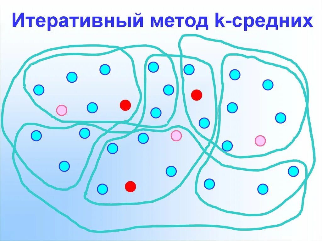 Методы ср
