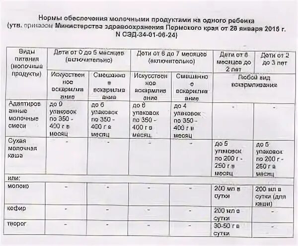 Как получать смесь в поликлинике