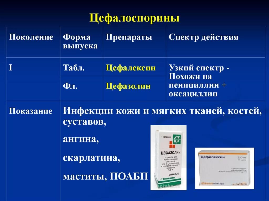 Антибиотик широкого спектра действия при инфекции. Антибиотики. Группы антибиотиков в стоматологии. Антибиотики используемые в стоматологии. Антибиотики при стоматологии.