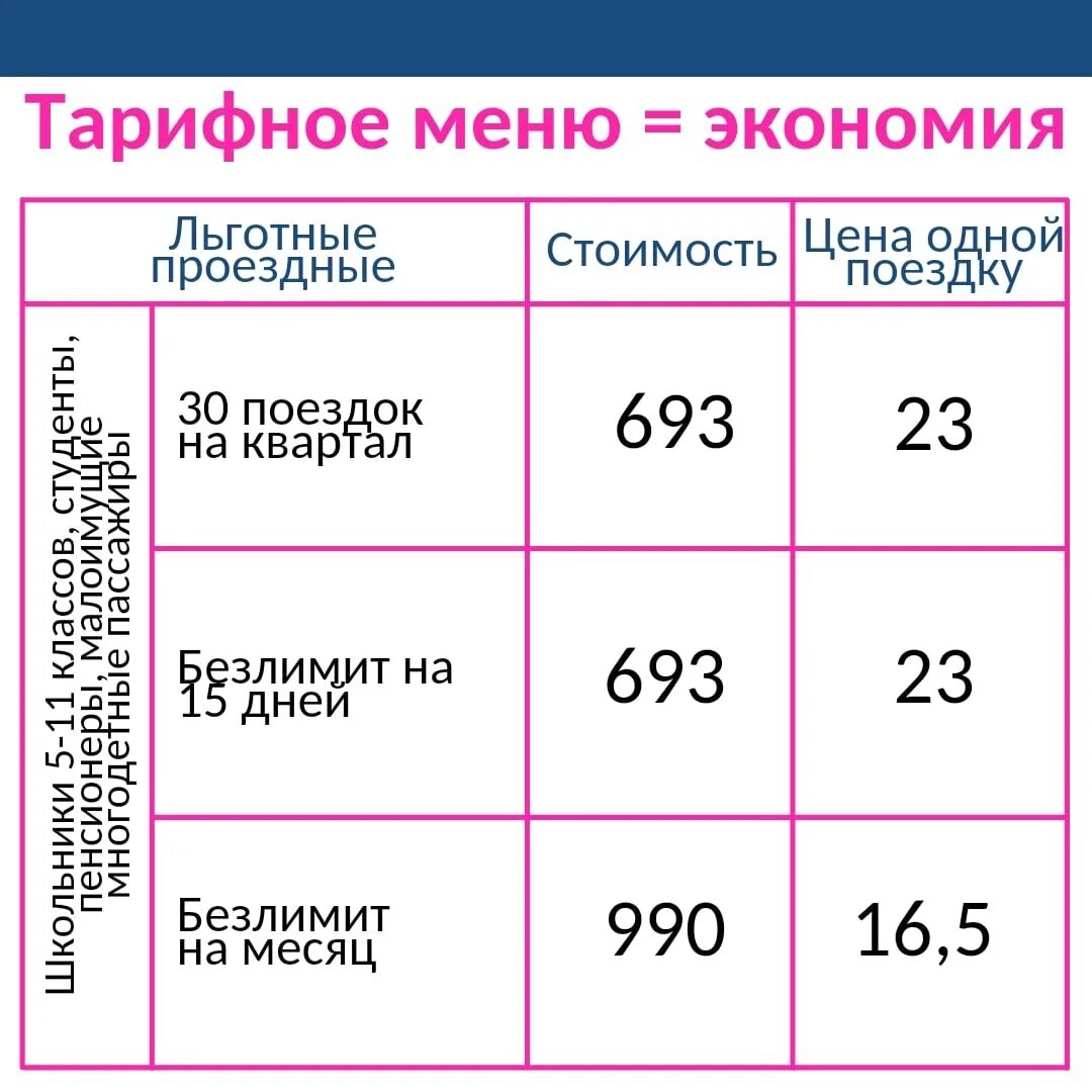 таблица стоимости квартир. вывоз мусора тариф с 1 чел. пермский край. сколько стоит кв метр. тариф горячая вода пермь.