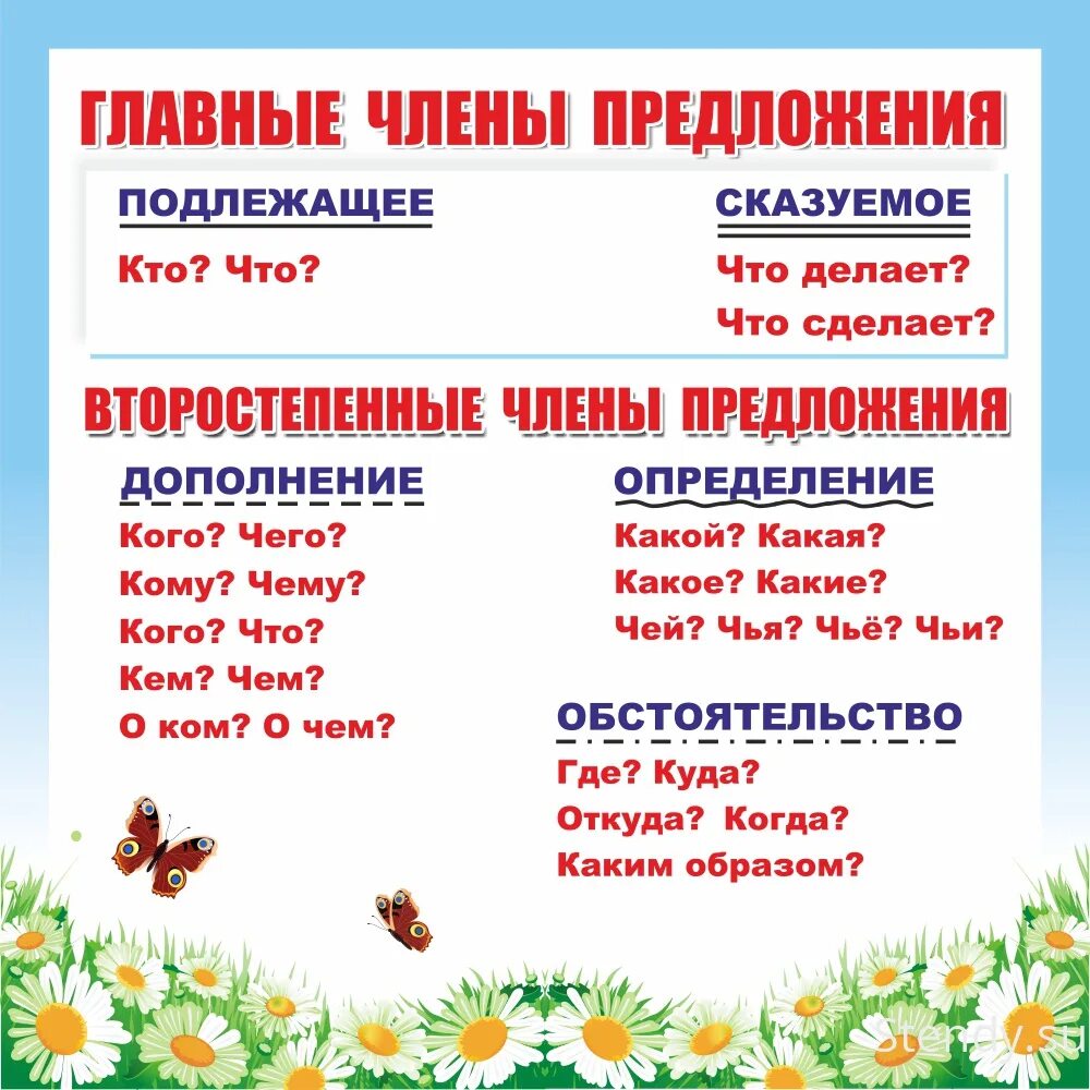 Главные чл предложения 2. Памятка главные члены предложения 3 класс. памятка по русскому языку главные и второстепенные члены предложения. главные члены предложения правило 2 класс. памятка главные и второстепенные члены предложения 3 класс.