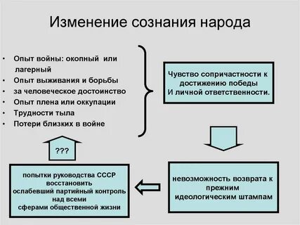 Изменение сознания изменение жизни