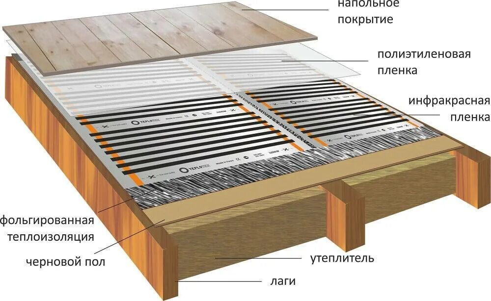 Можно ли под ламинат делать теплый. Теплый водяной пол по дерев.лагам. монтаж тёплого пола в деревянных лагах в частном доме. водяной теплый пол по лагам в деревянном доме. водяной теплый пол по деревянным лагам.