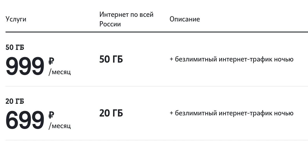 Tele2 трафик интернета 5гб. Безлимитный мобильный интернет. Подключить безлимитный интернет. Безлимитный интернет максимальная скорость.