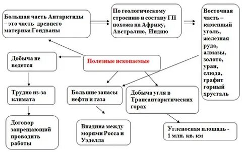 Кластер дальнего востока практическая работа