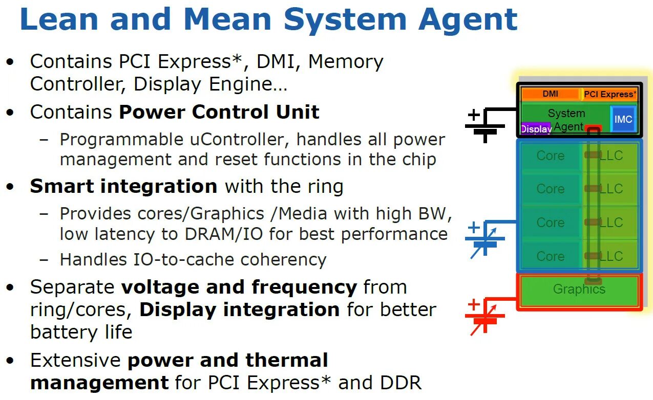 Sandy bridge integrated graphics controller. Микроархитектура процессора. sandy bridge архитектура. архитектура процессора system agent. intel sandy bridge.