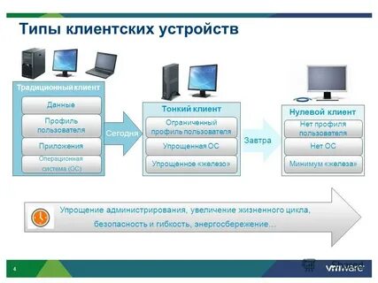 Клиентские ос