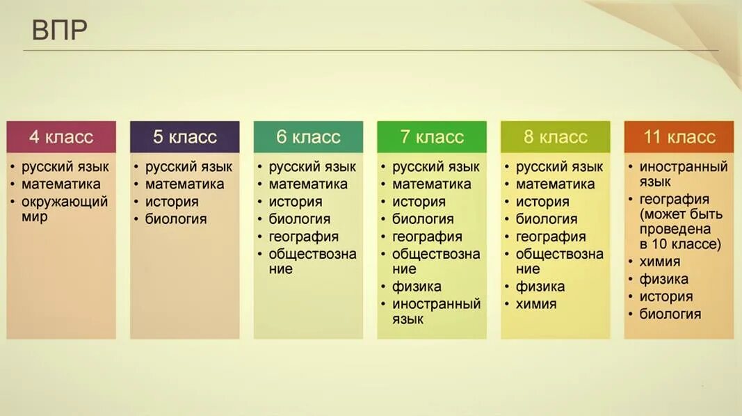 Чтобы мне сегодня приготовить впр. График ВПР 2022. График ВПР В 2022 году. Расписание ВПР 6 класс 2022 год. ВПР 8 класс 2022 расписание.