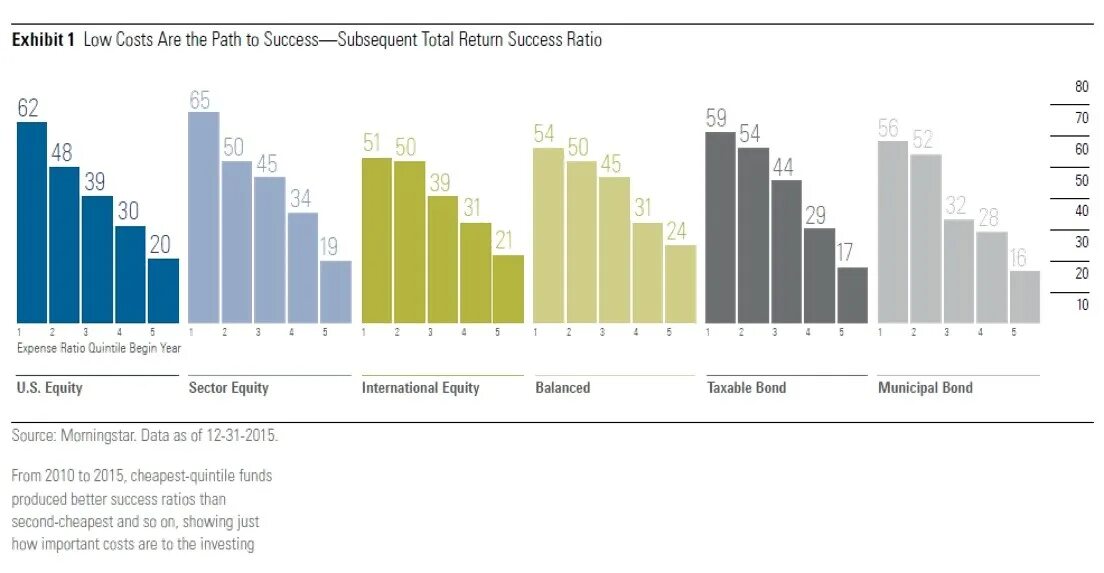Theory of marginal productivity график. Roi return on investment is. Production costs. Return costs. Basic financial statements.