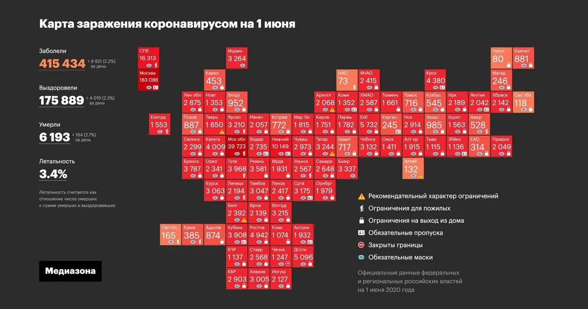 Сколько людей умерло в россии от ковида. Медиазона инфографика. Инфографика по коронавирусу в России. Статистика коронавируса по России. Коронавирус статистика в России.