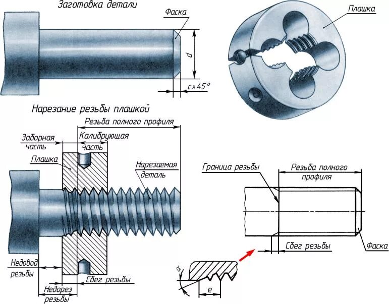 Фаски сбеги недорезы резьбы. Болт м20 профиль резьбы. Винт гайка трапецеидальная резьба м20. Фаска болта резьбы м20. Проточка для наружной метрической резьбы м10.