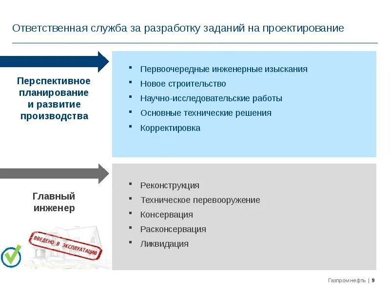 Задание на проектирование инженерных изысканий. Составление задания на проектирование. требования к техническому заданию на проектирование. вид строительства в задании на проектирование. техническое задание на разработку проекта инженерных.