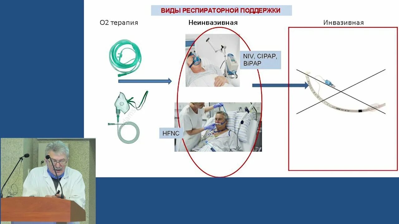 Носовой катетер алгоритм. Носовой катетер для оксигенотерапии. высокопоточная оксигенотерапия. высокопоточная кислородная терапия. высокопоточная ивл.