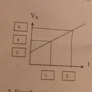 Графики x t vx t это
