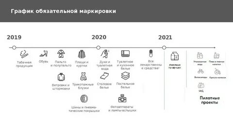 Какие товары подлежат обязательной маркировке в 2024